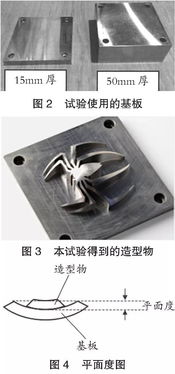 金属3d打印造型问题的解决方案