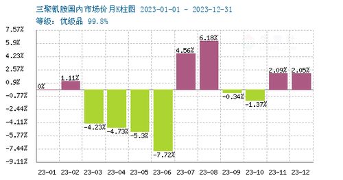 2024年01月01日 01月08日三聚氰胺行情监测