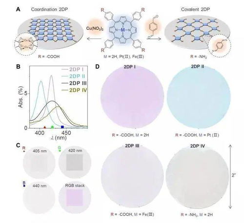 化易天下 三聚氰胺 华丽变身 ,或将使汽车 航空航天等带变革
