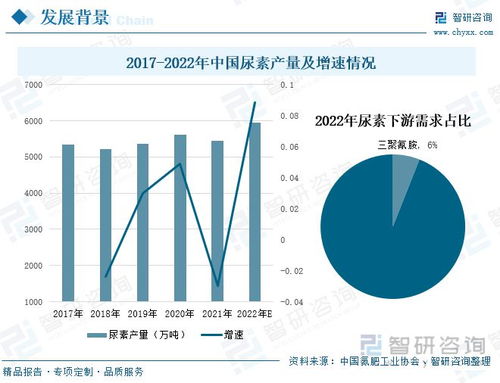 2023年三聚氰胺行业市场现状 产能过剩严重,海外需求持续增长