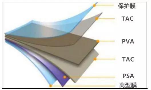 涂布在线 当石墨烯遇上偏光片