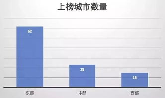 青岛位列中国百强城市第14位，山东城市表现亮眼