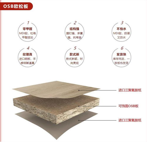 三聚氰胺免漆板在华立欧松板实景中的妙用 新鸿基普宁花园美拍案例