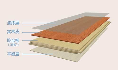 地热实木地板中的三聚氰胺基板种类与特点